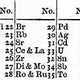 Image for article titled The first periodic table that got laughed out of science